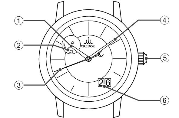 7R87_Names of the parts